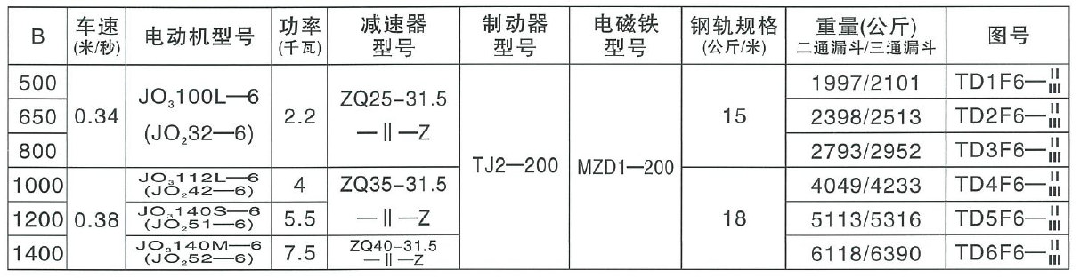 斗式提升机参数