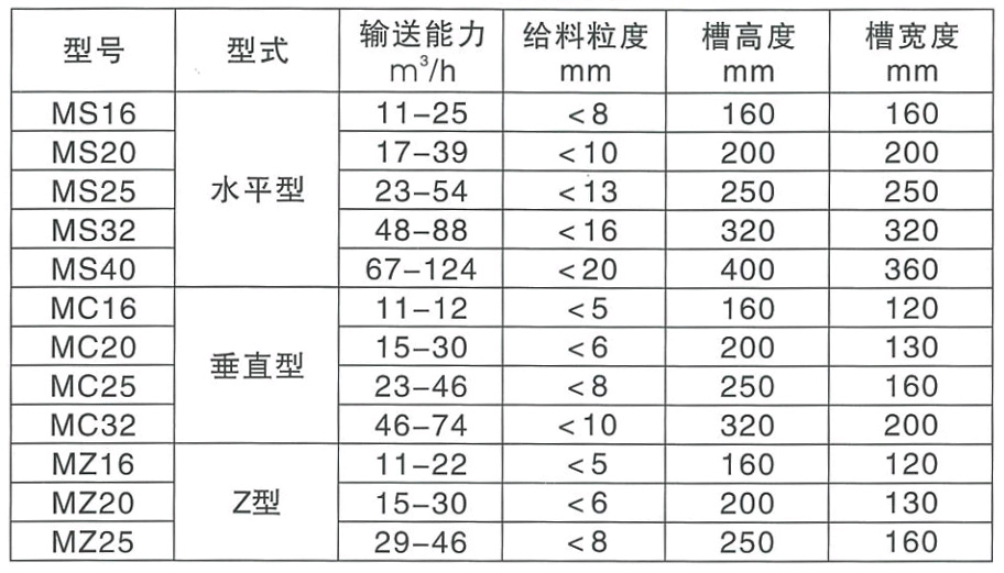 埋刮板运输机规格及参数表