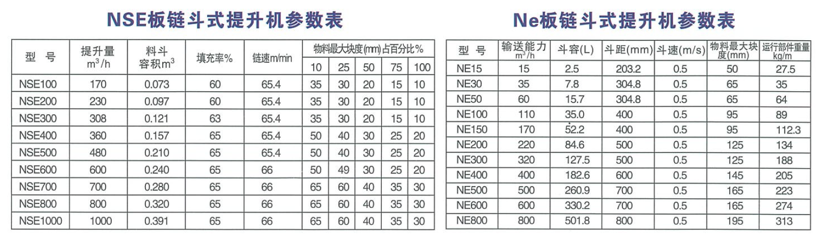 NE/NSE斗式提升机参数