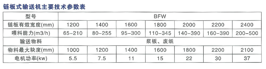 链板输送机主要技术参数表